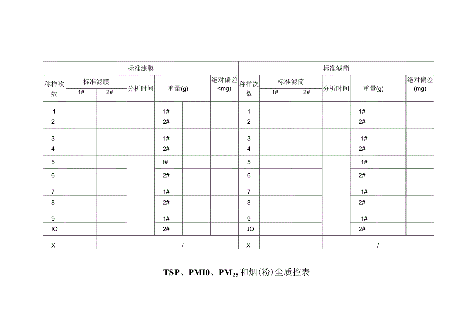 和烟（粉）尘质控表.docx_第1页