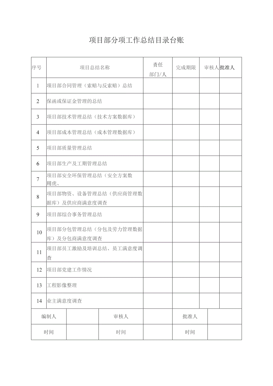 项目部分项工作总结目录台账.docx_第1页