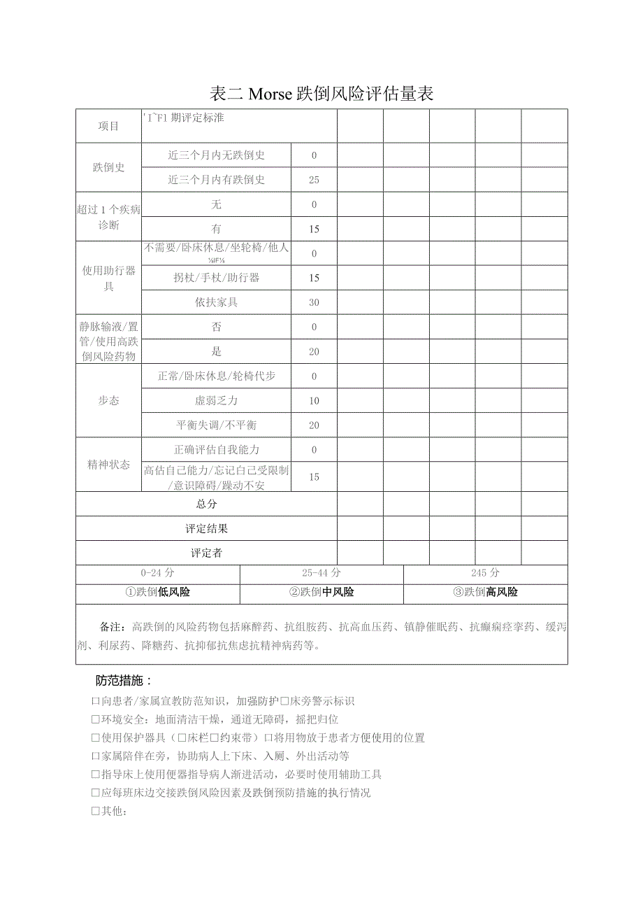 成人住院患者跌倒风险评估及预防表.docx_第2页