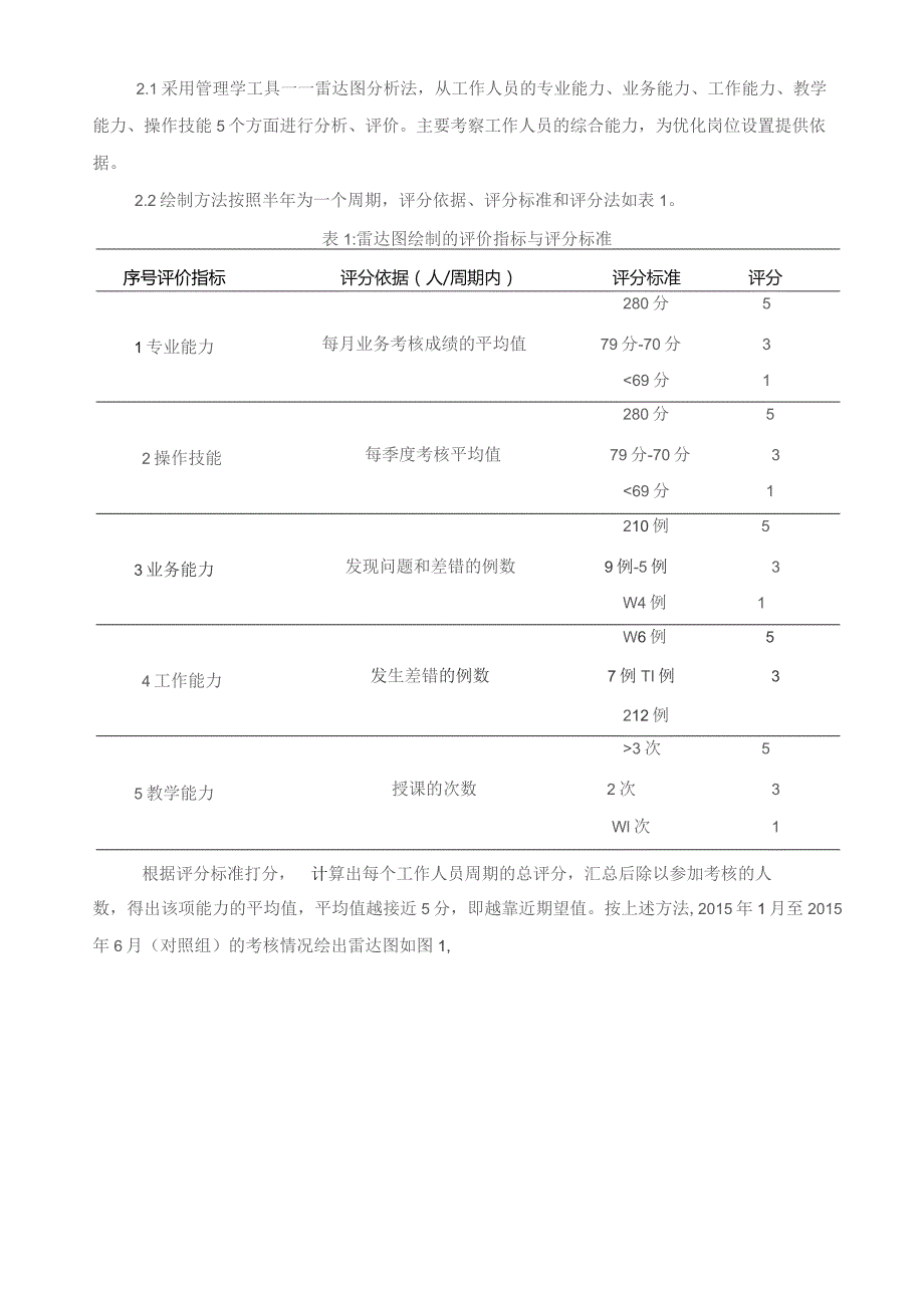 雷达图分析法在优化静脉用药调配中心人力资源配置中的应用静配中心质量持续改进案例.docx_第2页