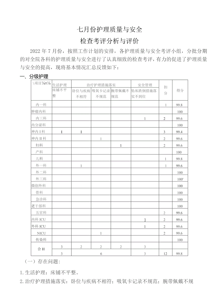 护理质量与安全检查考评分析与评价.docx_第1页