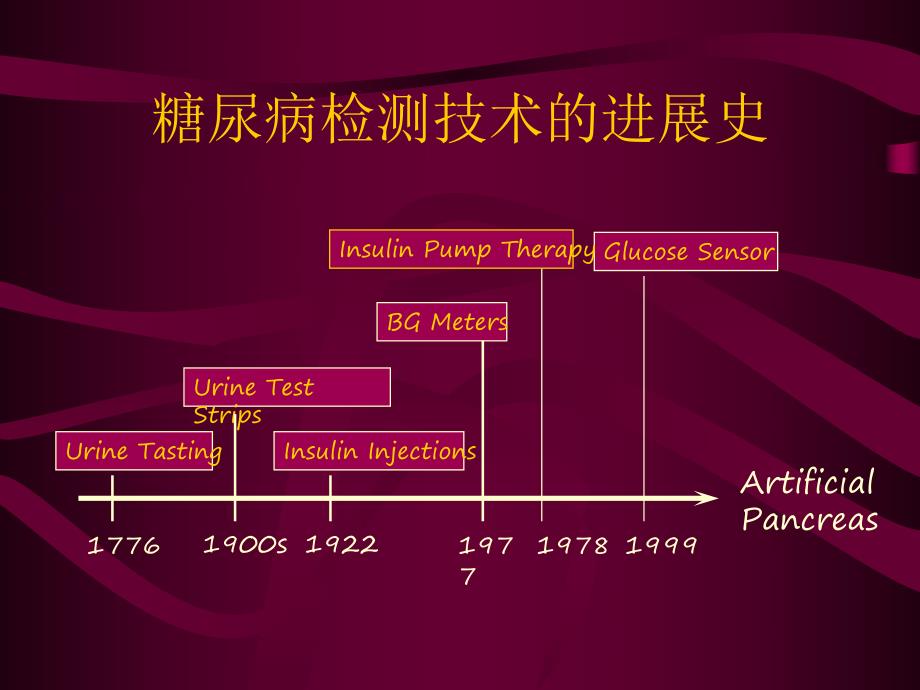 胰岛素泵的应用.ppt_第3页