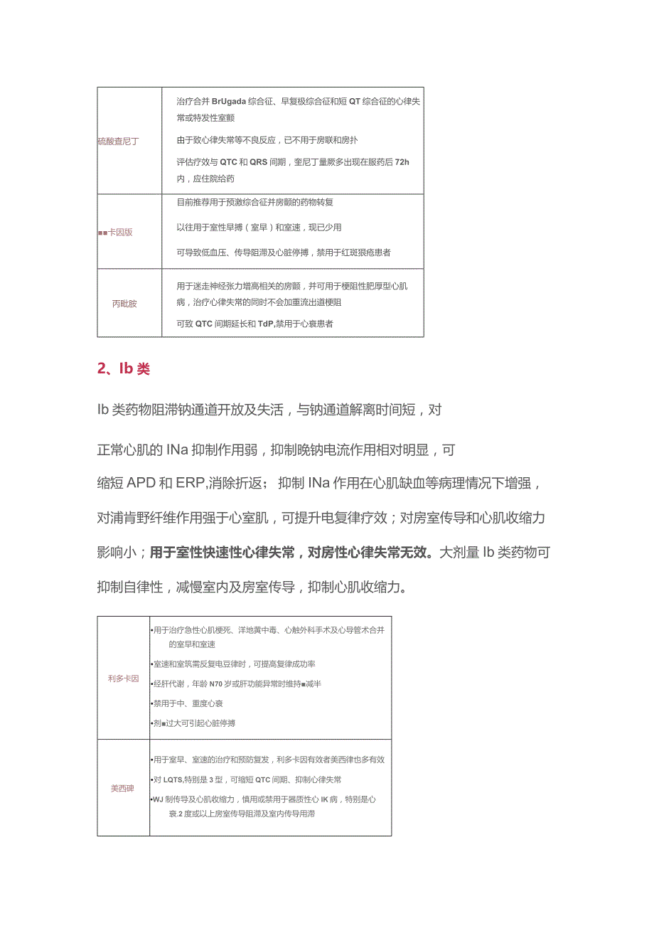 2024常用抗心律失常药物：作用机制和临床应用汇总.docx_第2页