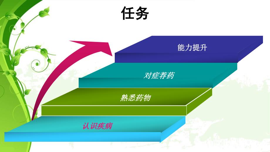 高血压的药物治疗2.ppt_第2页