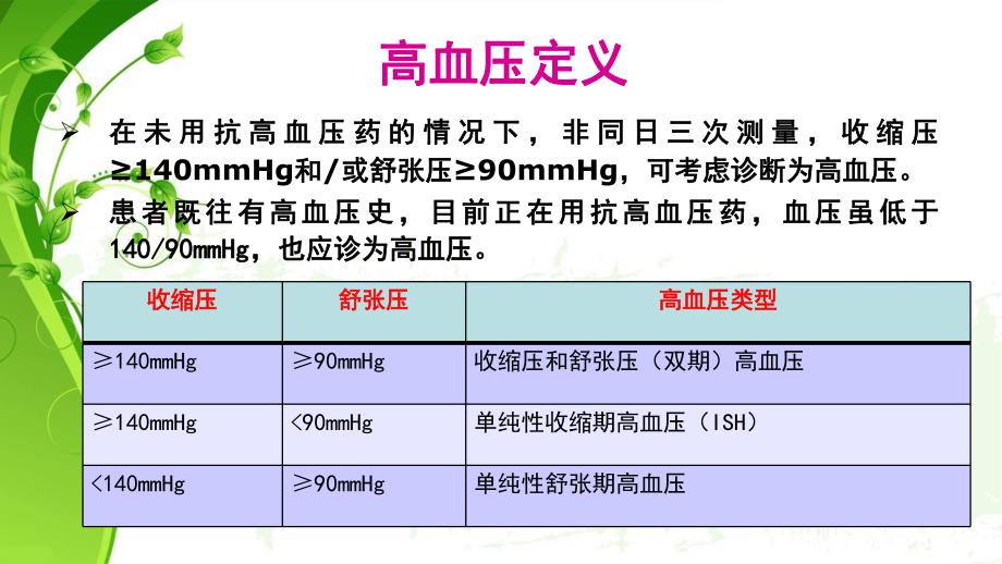 高血压的药物治疗2.ppt_第3页