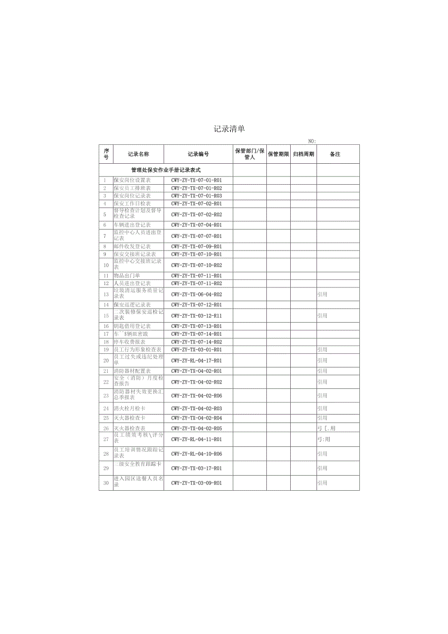 物业管理处保安作业手册记录表式表格汇编.docx_第1页