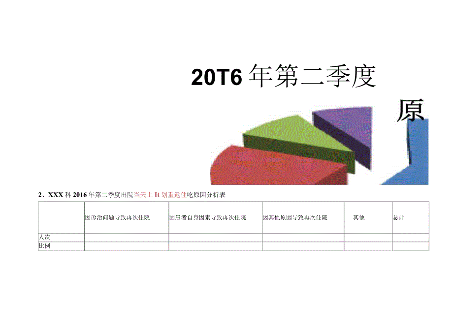 医院季度非计划重返住院原因分析及整改报告（模板）.docx_第2页