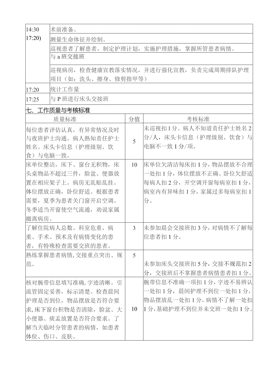 普外科护理各班次护士岗位说明书.docx_第3页