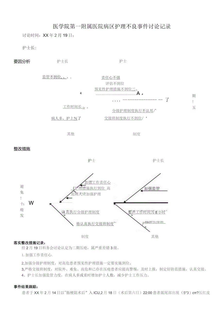 重症医学科压疮防范护理质量持续改进实施记录.docx_第3页