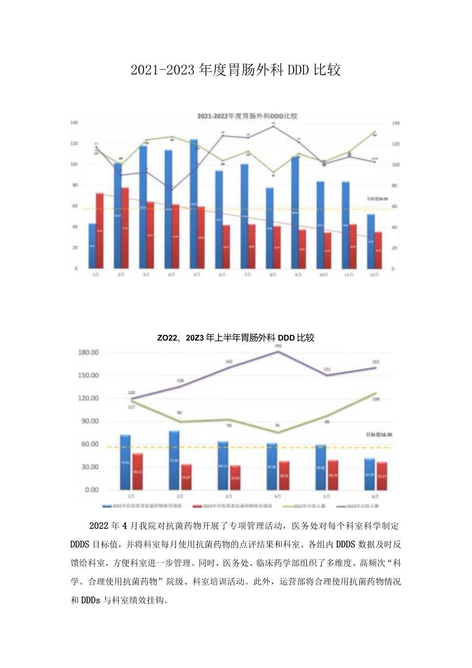 胃肠外科DDD比较.docx_第1页