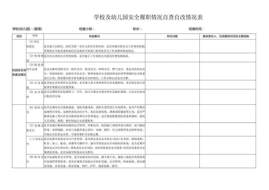 学校及幼儿园安全履职情况自查自改情况表.docx_第1页