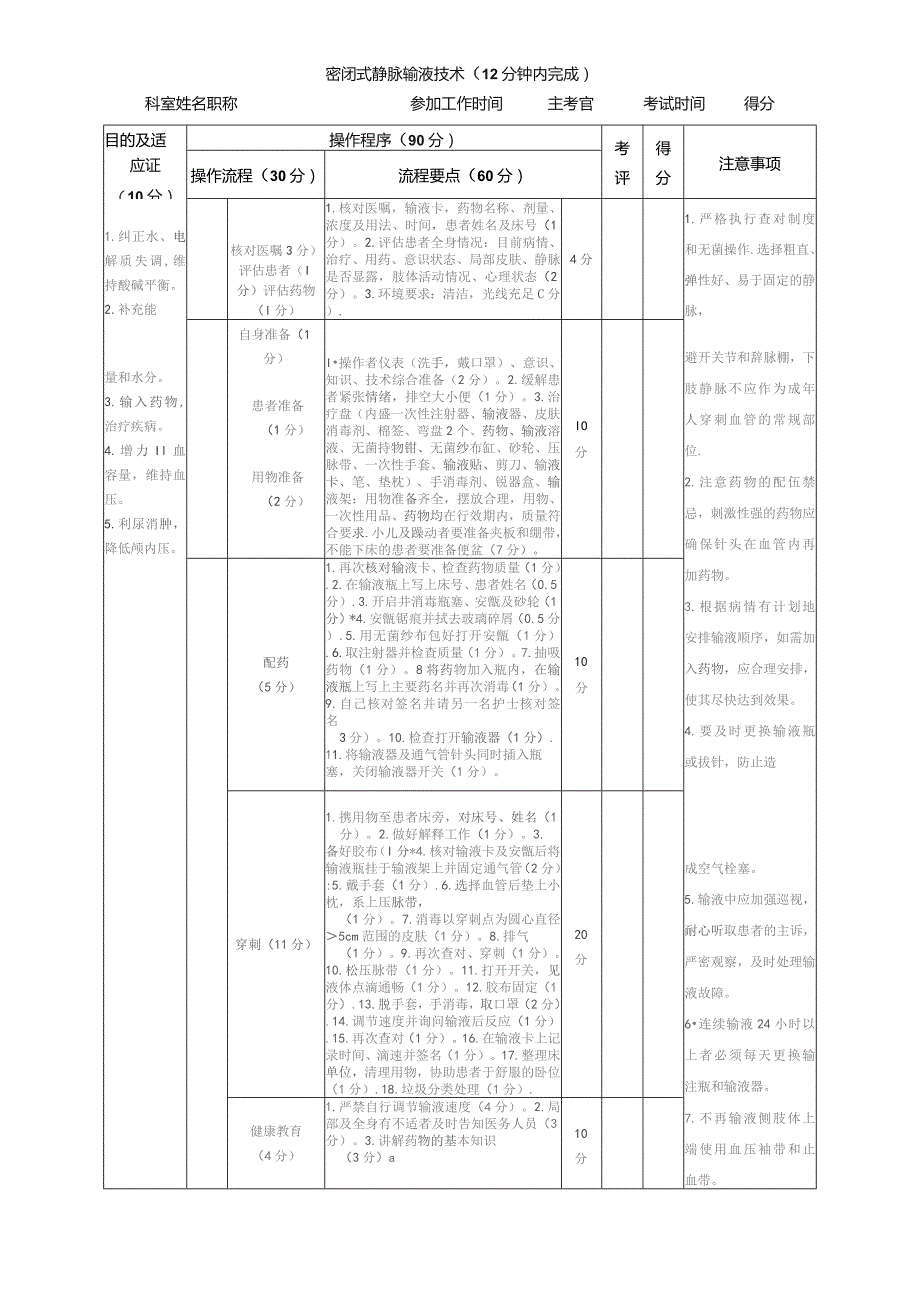 密闭式静脉输液技术.docx_第1页