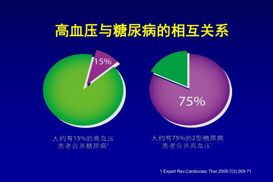 解读三大指南诠释高血压伴糖尿病的综合防治.ppt_第2页