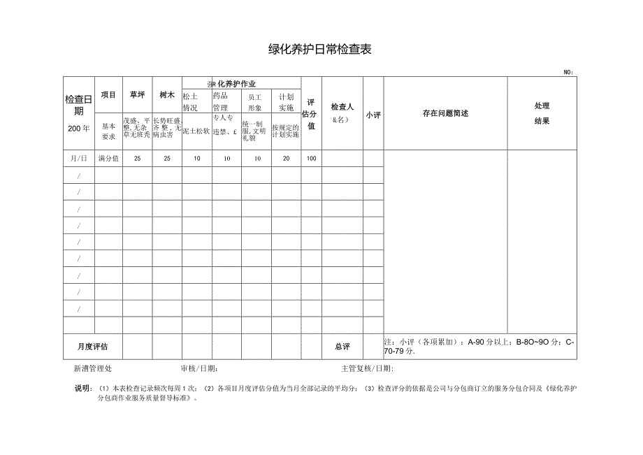 物业管理处绿化服务日常检查表.docx_第1页