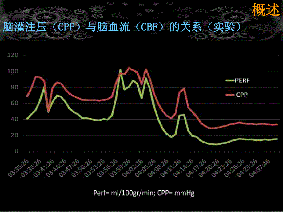 颅内高压患者血压多少合适.ppt_第3页