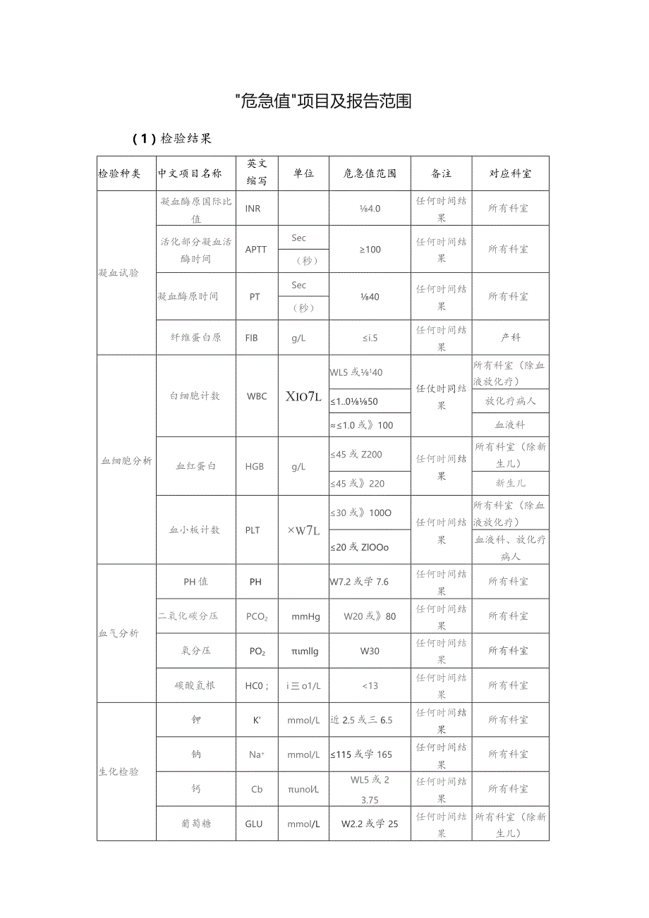 医院危急值项目及报告范围（2023）.docx_第1页