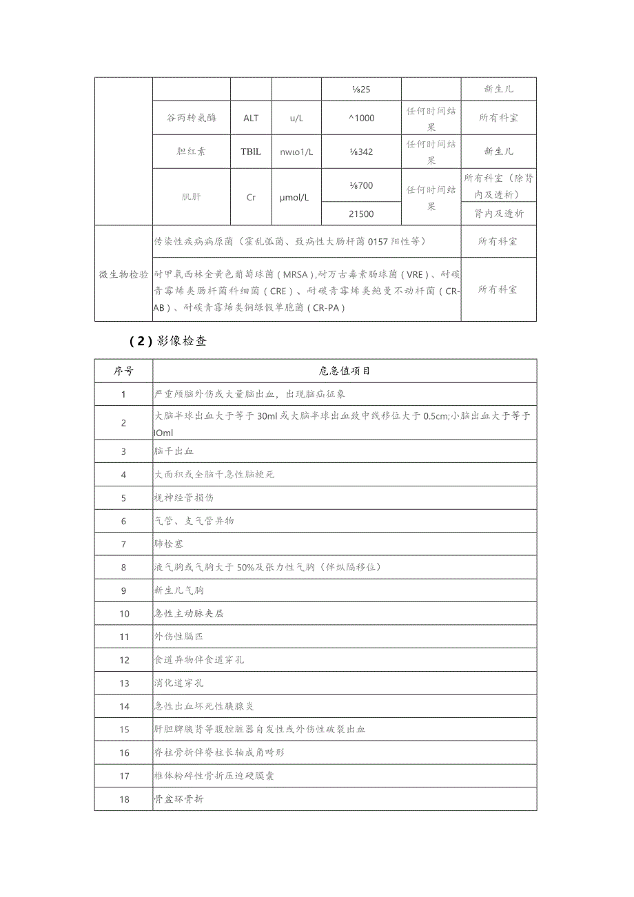 医院危急值项目及报告范围（2023）.docx_第2页