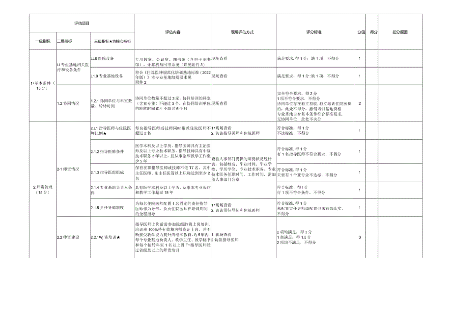 住院医师规范化培训基地评估指标（2023年版）—医学遗传科专业基地.docx_第2页