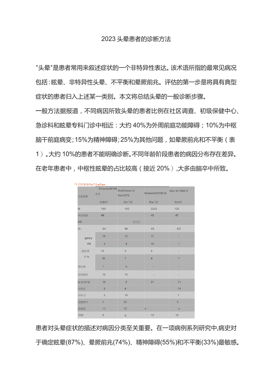 2023头晕患者的诊断方法.docx_第1页