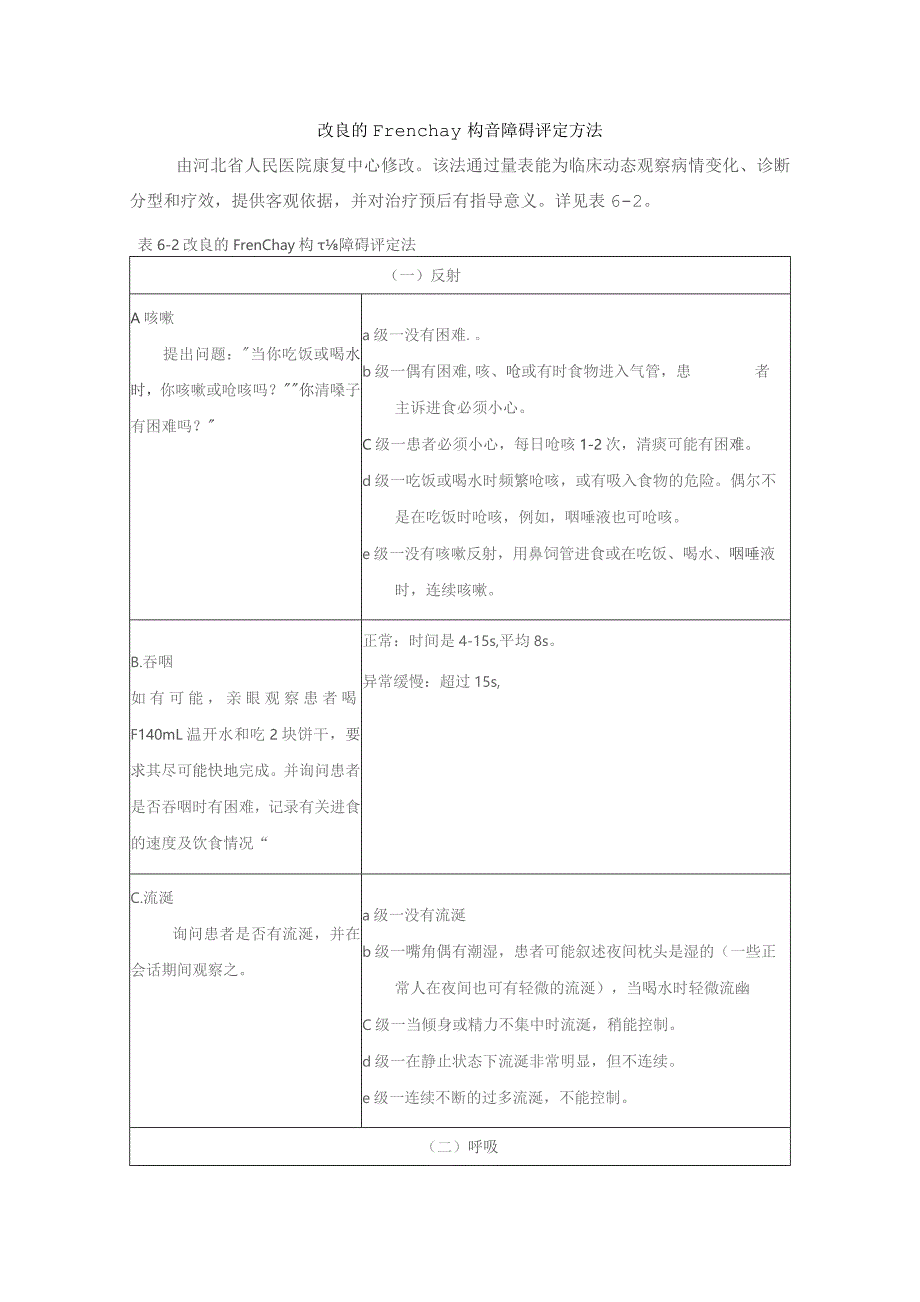 康复医学科改良的Frenchay构音障碍评定方法.docx_第1页