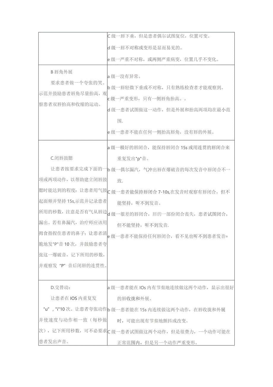 康复医学科改良的Frenchay构音障碍评定方法.docx_第3页