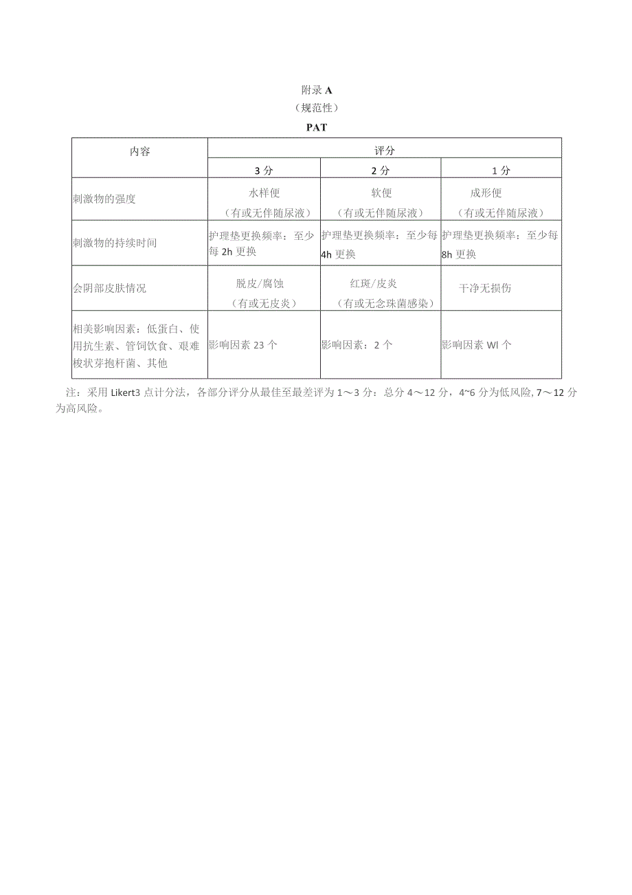 成人失禁相关性皮炎的预防与护理（2023版团标）.docx_第3页