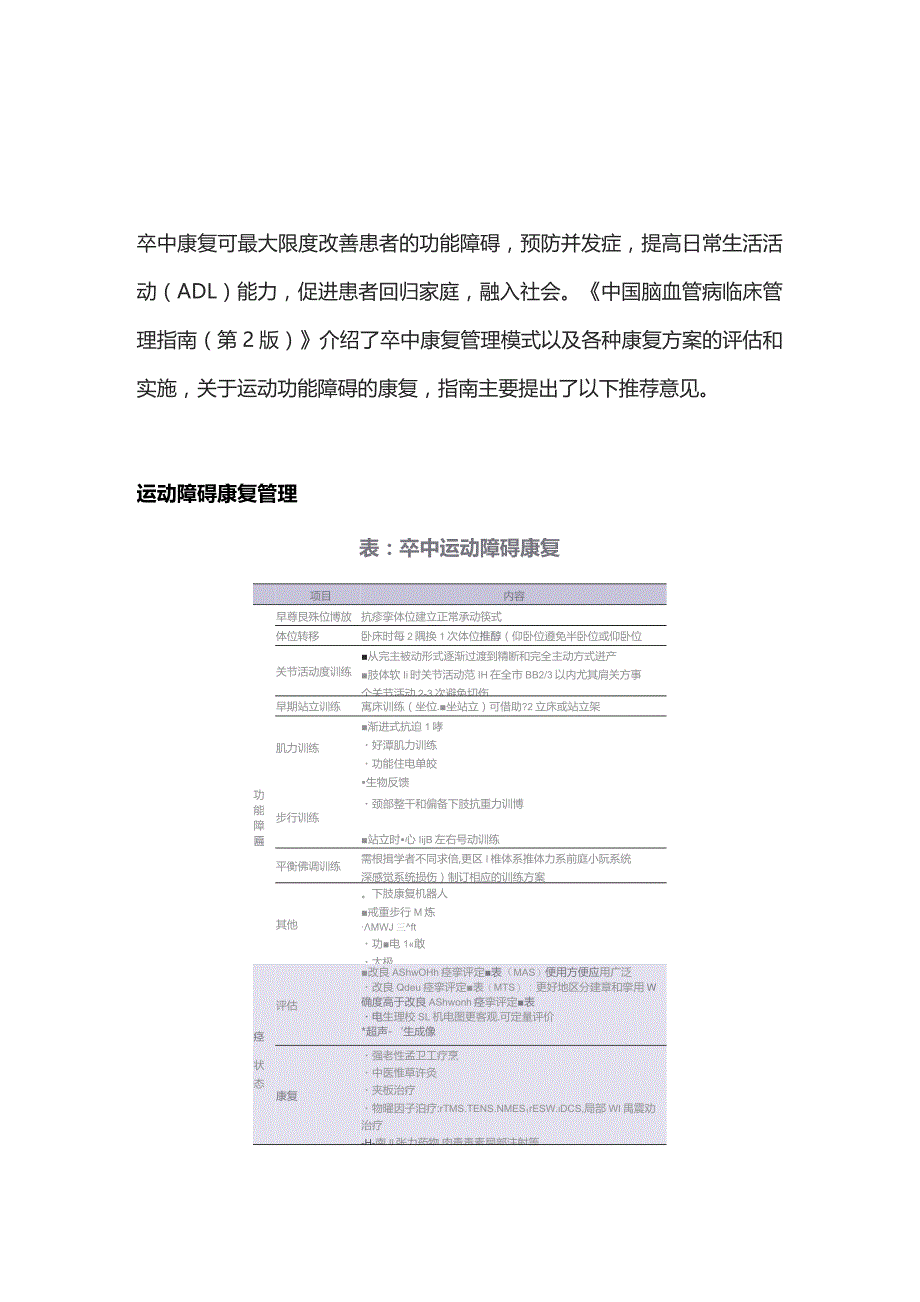 2023卒中运动障碍康复推荐意见.docx_第1页