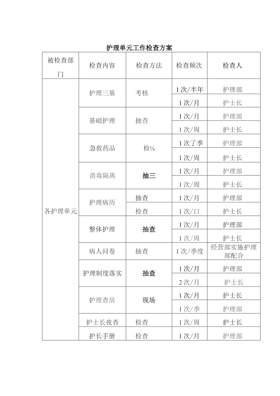 护理单元工作检查方案.docx_第1页