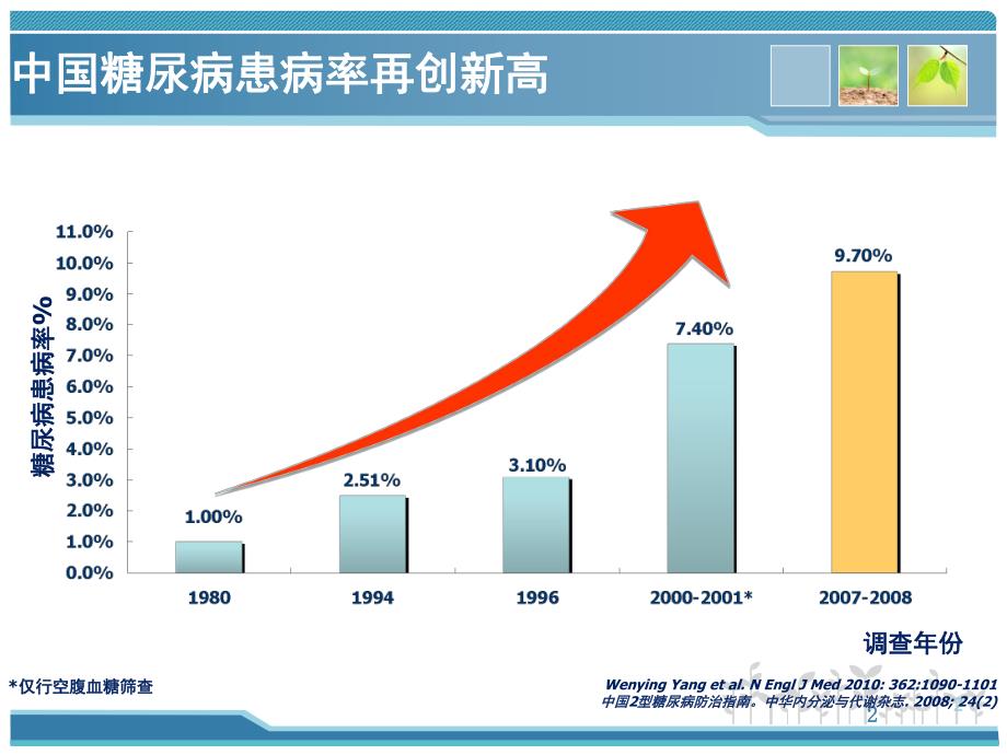 糖尿病胰岛素治疗1.ppt_第2页