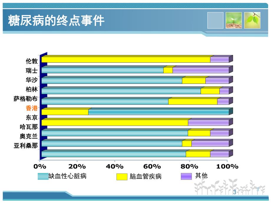 糖尿病胰岛素治疗1.ppt_第3页