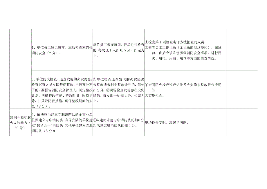 消防安全重点单位（公共娱乐场所类）“四个能力”自我评估报告备案表.docx_第2页