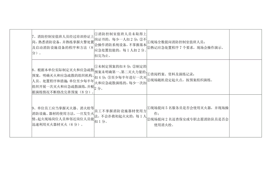 消防安全重点单位（公共娱乐场所类）“四个能力”自我评估报告备案表.docx_第3页