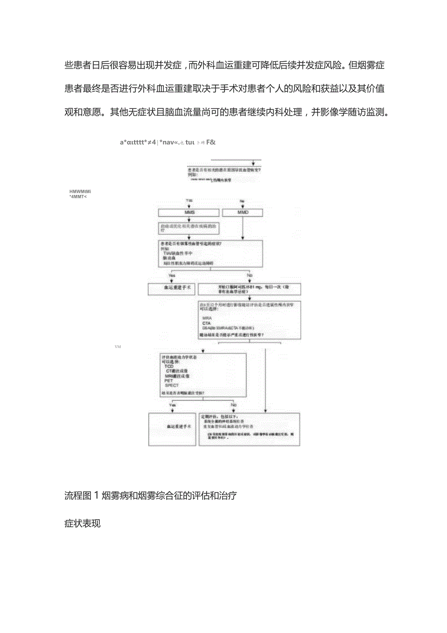 2023烟雾病和烟雾综合征的治疗和预后.docx_第2页