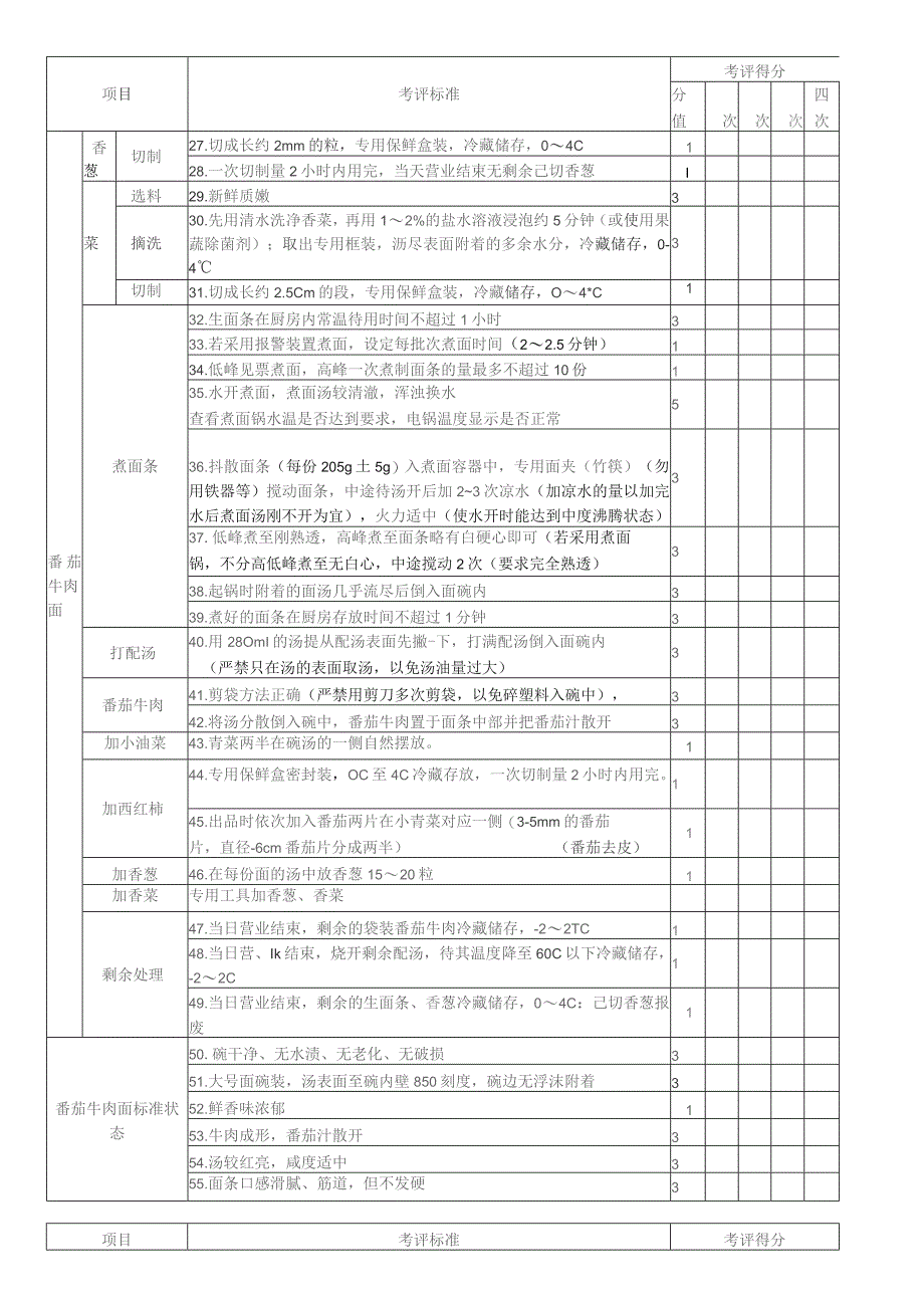 番茄浓香牛肉面加工考核评价标准.docx_第2页