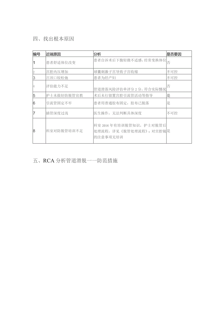 妇科宫腔镜术后留置宫腔引流管非计划性拔的不良事件RCA分析.docx_第2页