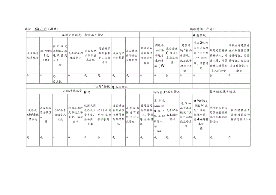 学校安全生产基本情况登记表(模板).docx_第2页