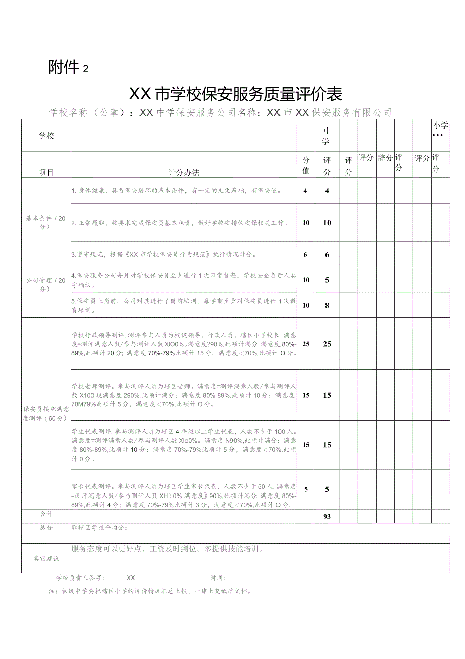 学校保安服务公司目标责任考评表（中学）.docx_第2页