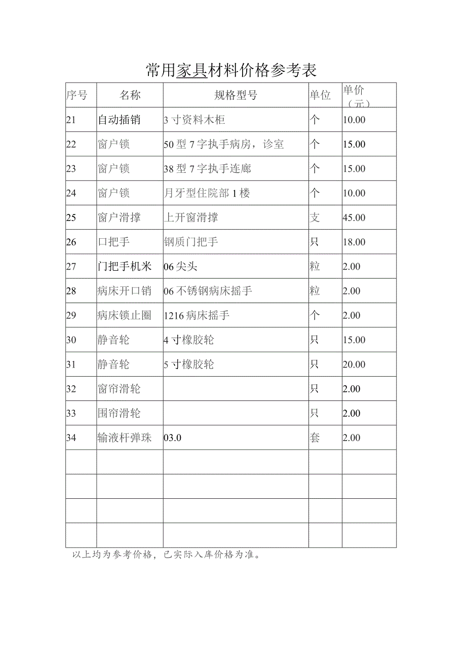 常用 家具 材料价格参考表.docx_第2页