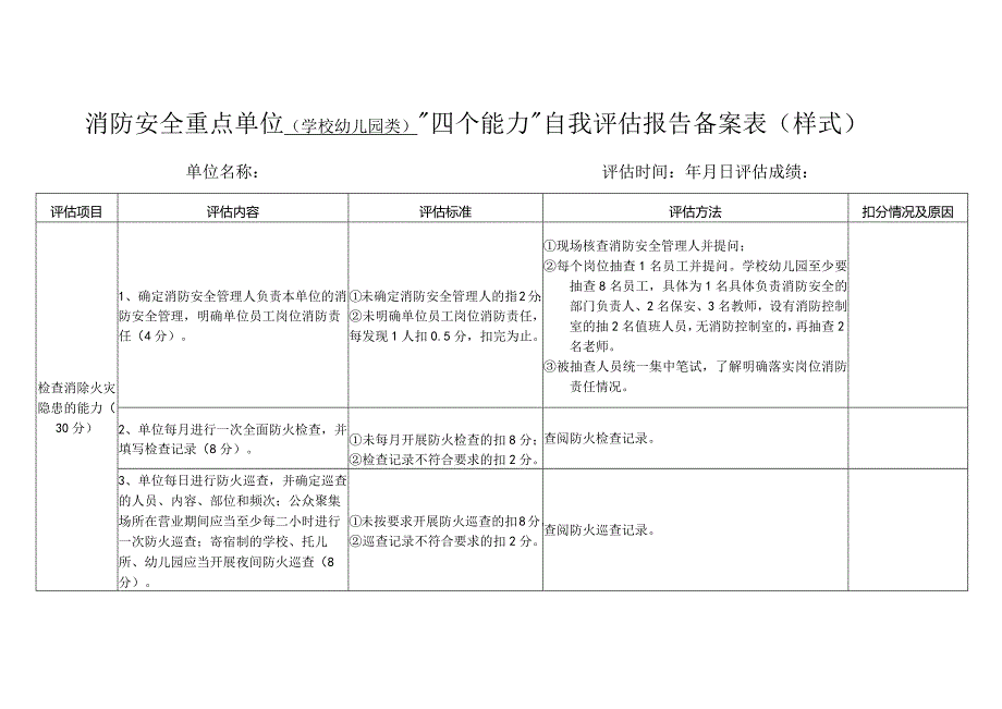 消防安全重点单位（学校幼儿园类）“四个能力”自我评估报告备案表.docx_第1页