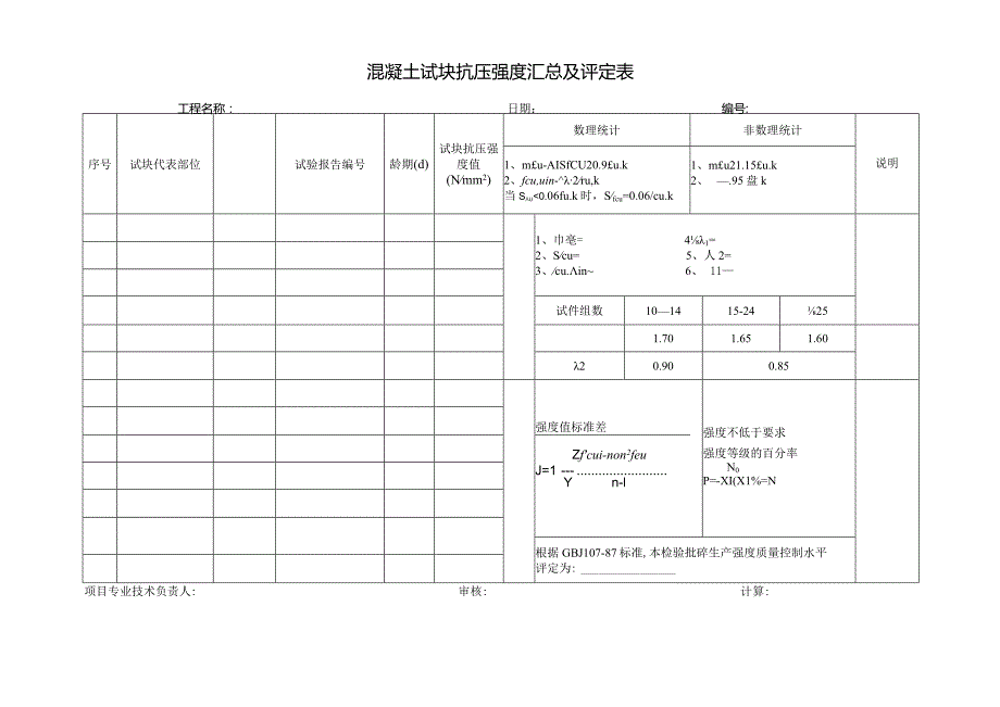 混凝土试块抗压强度汇总及评定表.docx_第1页