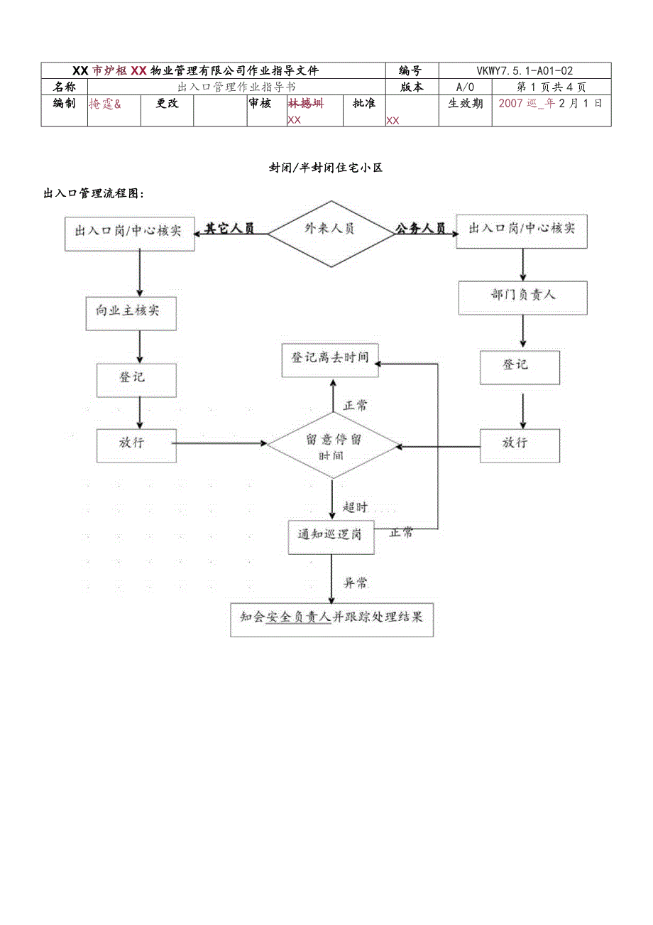 物业公司出入口管理作业指导书.docx_第1页