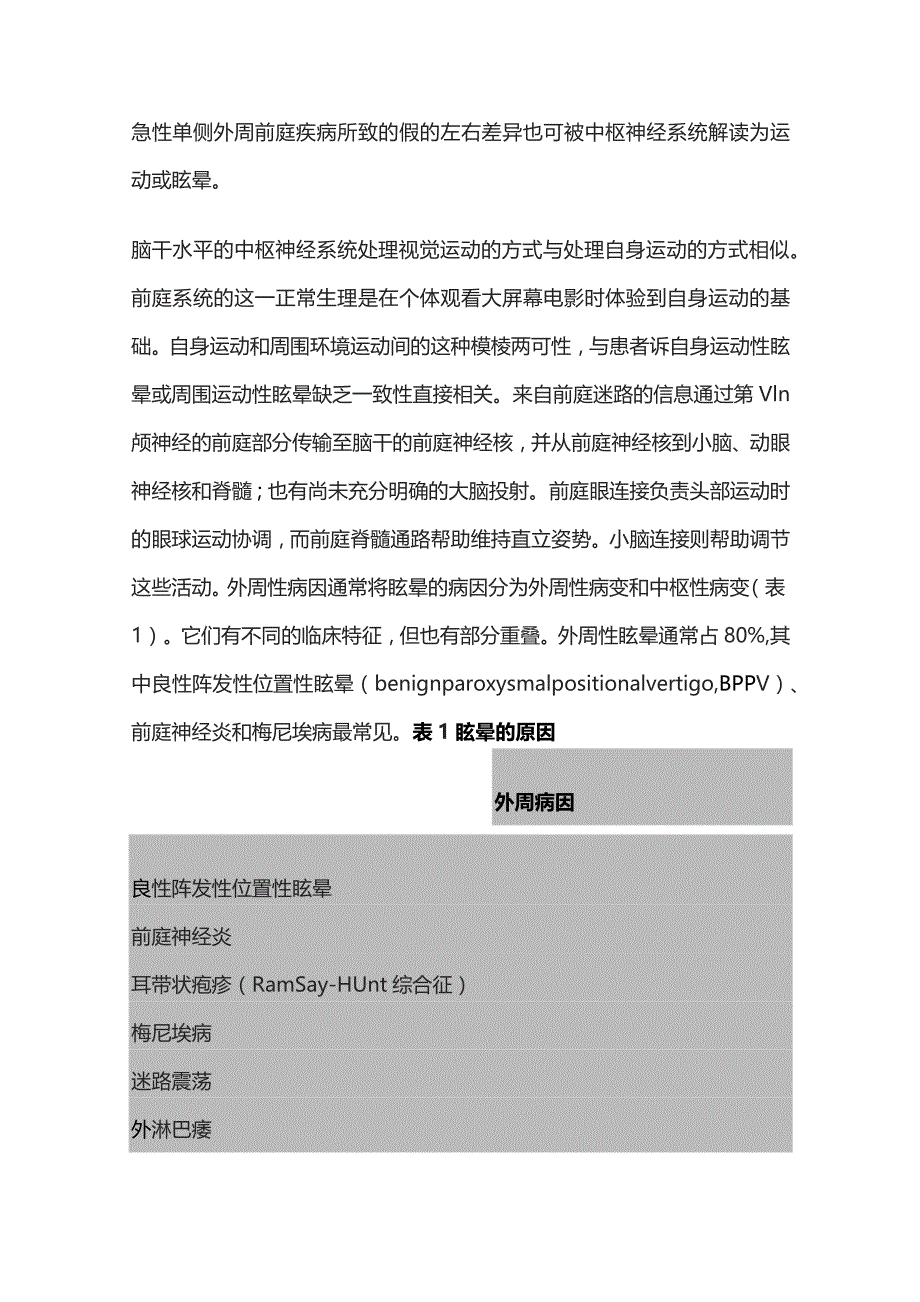 2023眩晕的病因.docx_第2页