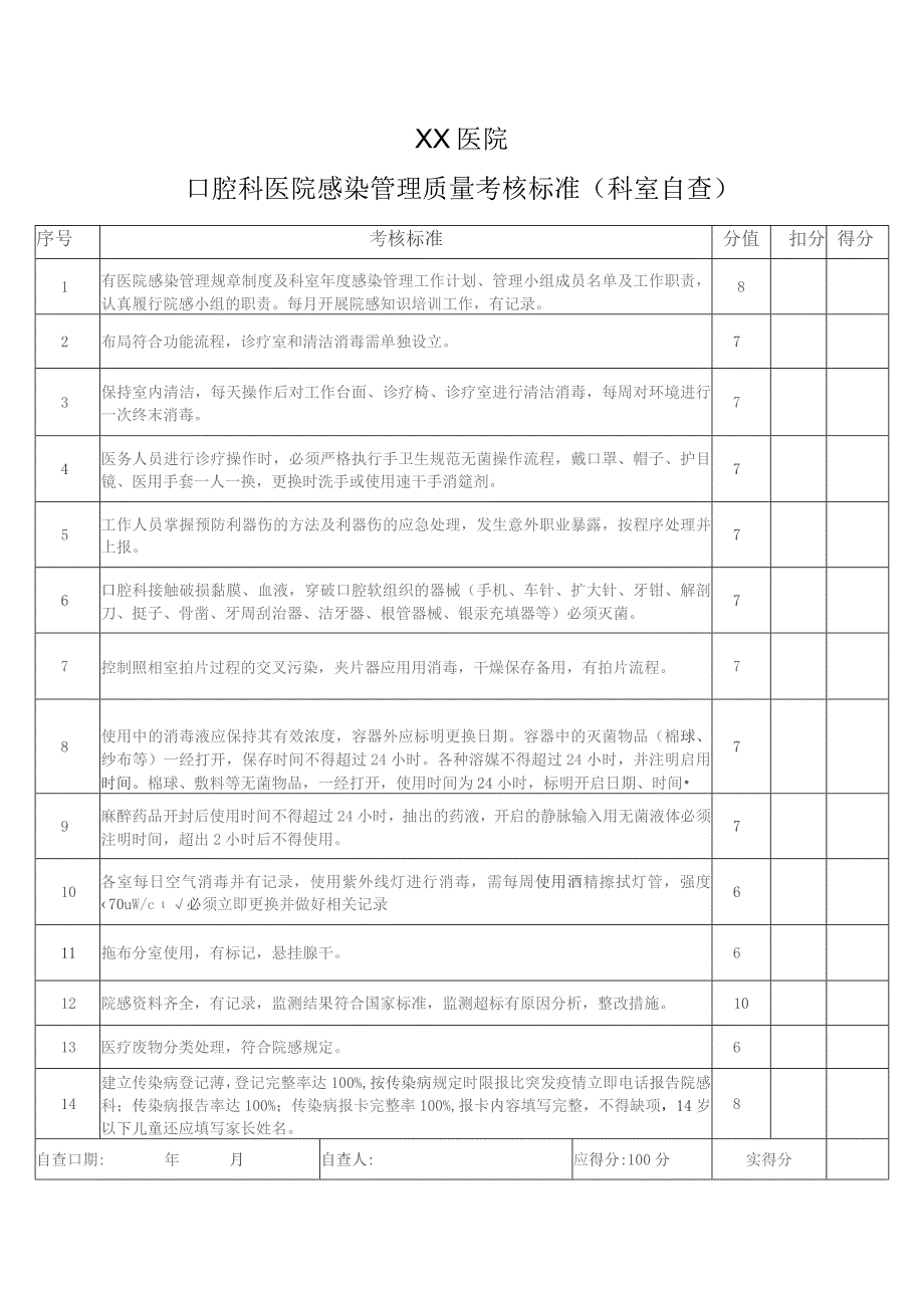 口腔科考核自查表.docx_第1页