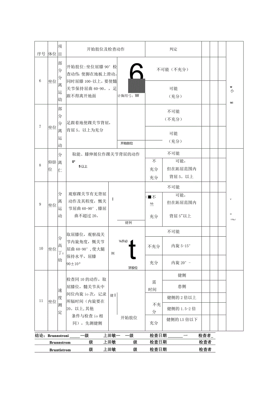 偏瘫下肢功能评价记录表（上田敏式）.docx_第2页