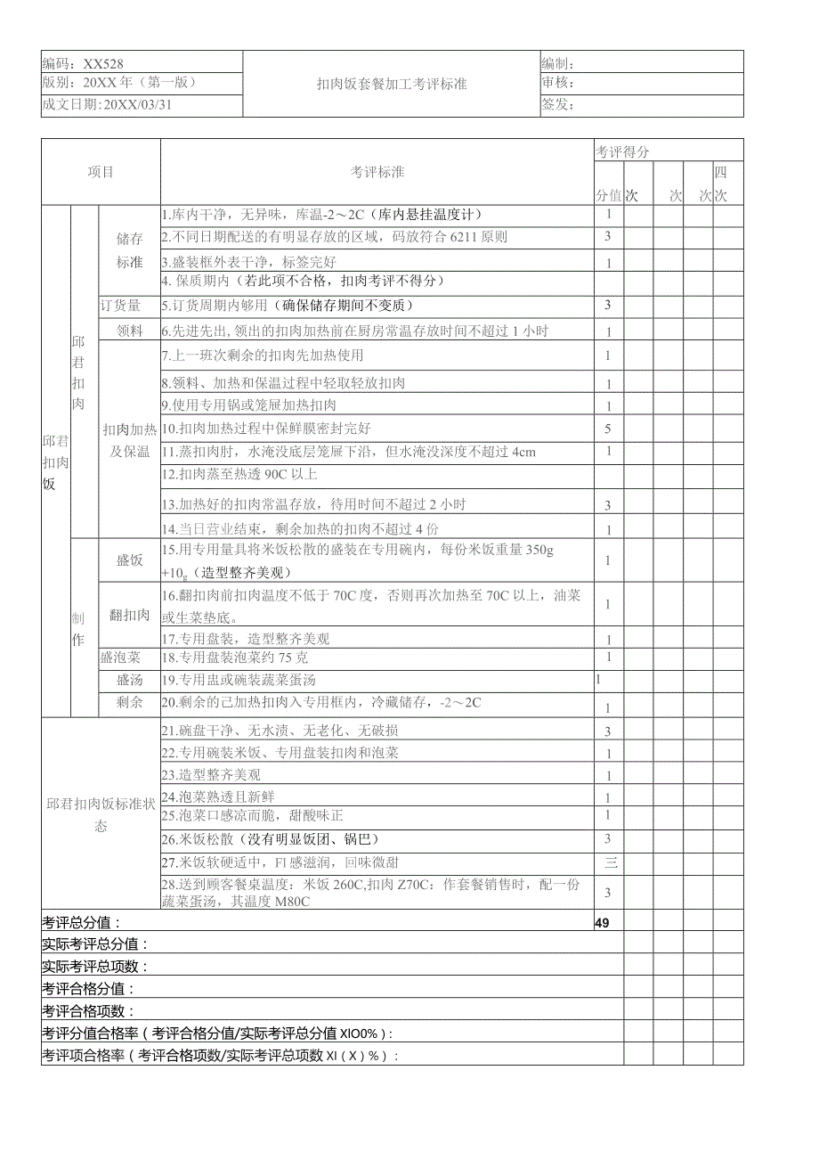 扣肉饭套餐加工考核评价标准.docx_第1页