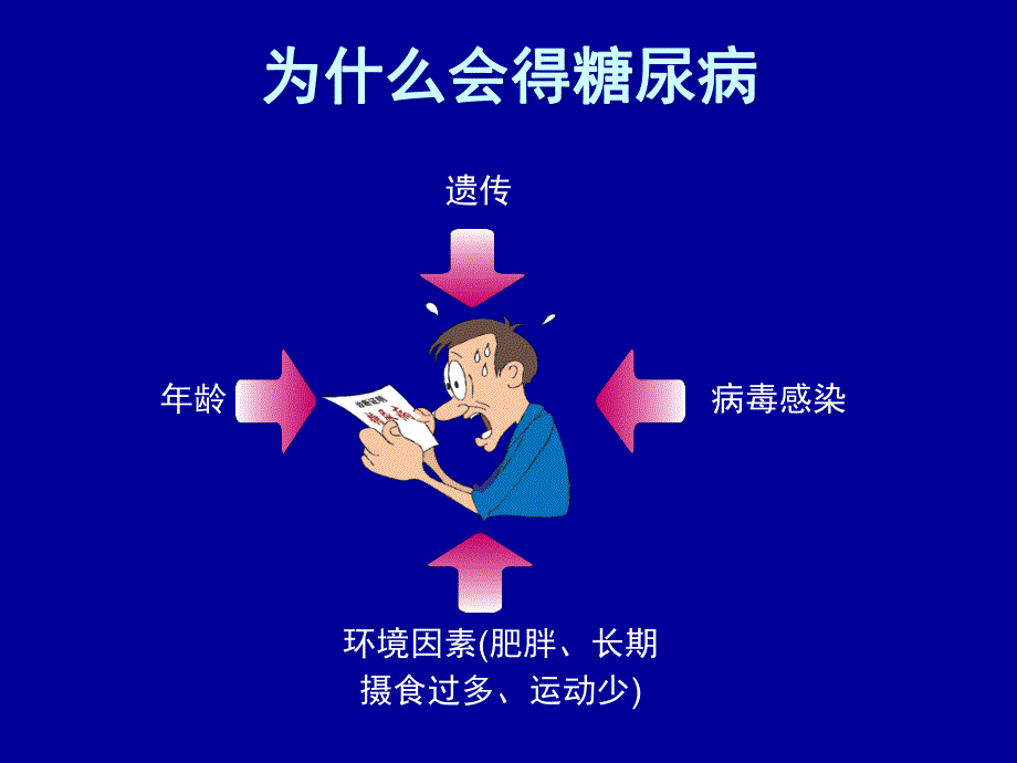 糖尿病并发症的防治.ppt_第3页