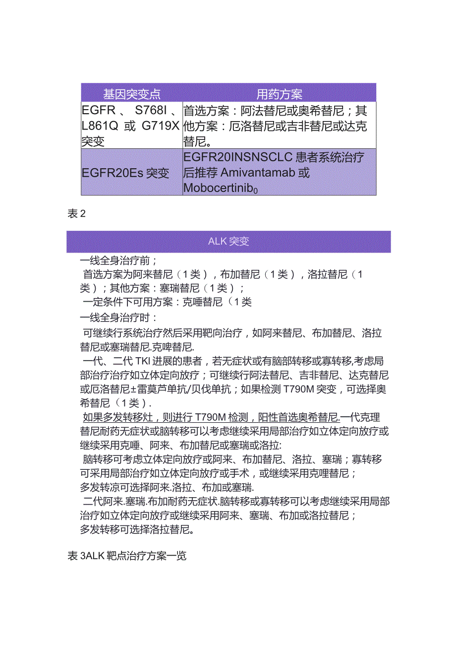 NSCLC 靶向药和 PD-L1 治疗方案汇总2024.docx_第3页