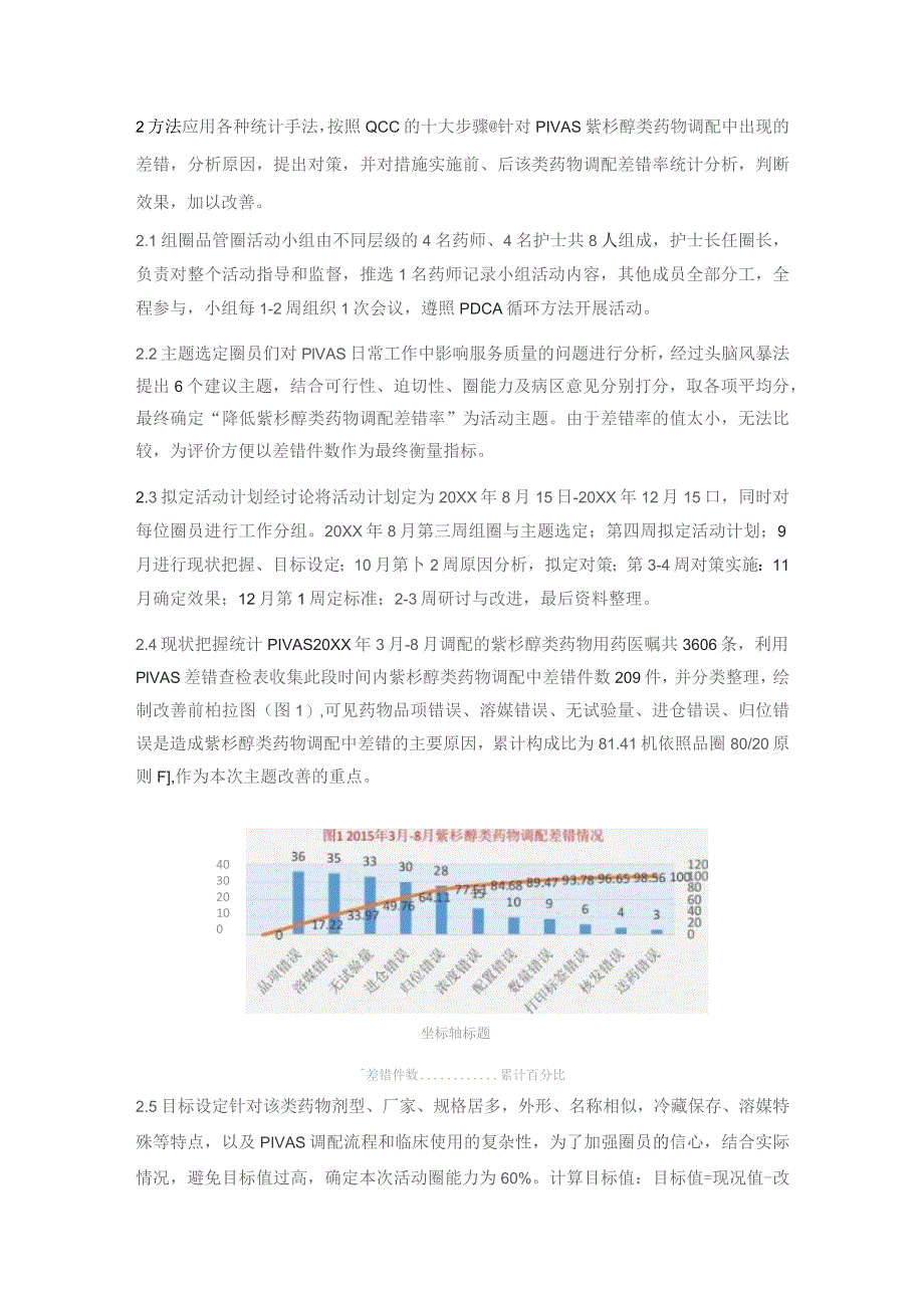 品管圈在静配中心紫杉醇类药物安全调配的管理实践静配中心质量持续改进案例.docx_第2页