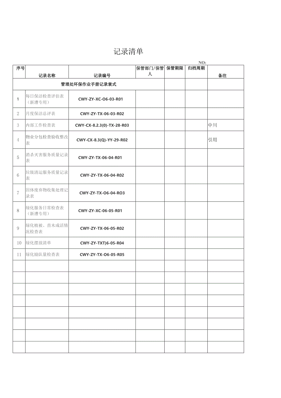 物业管理处环保手册记录表式表格清单汇编.docx_第1页