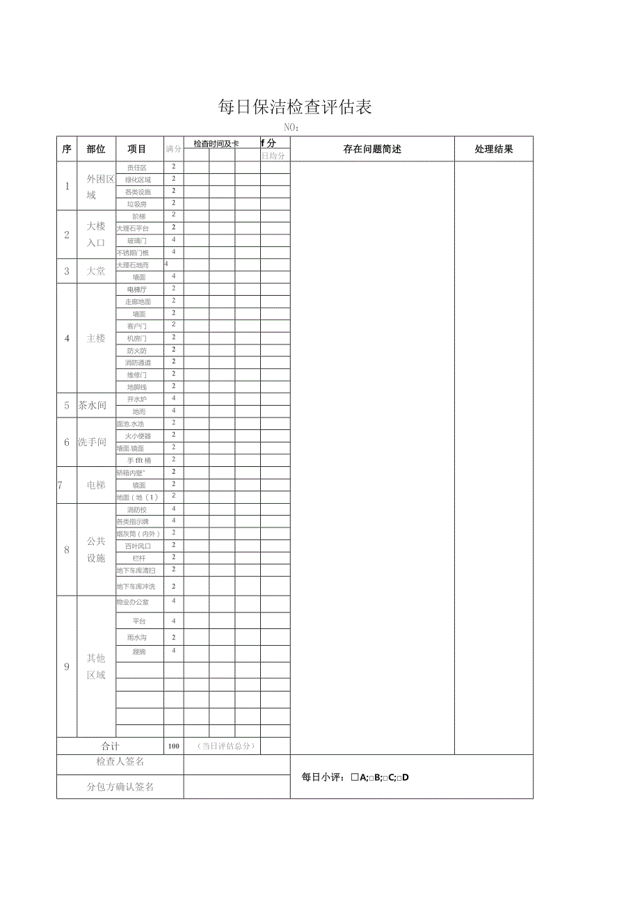 物业管理处环保手册记录表式表格清单汇编.docx_第2页